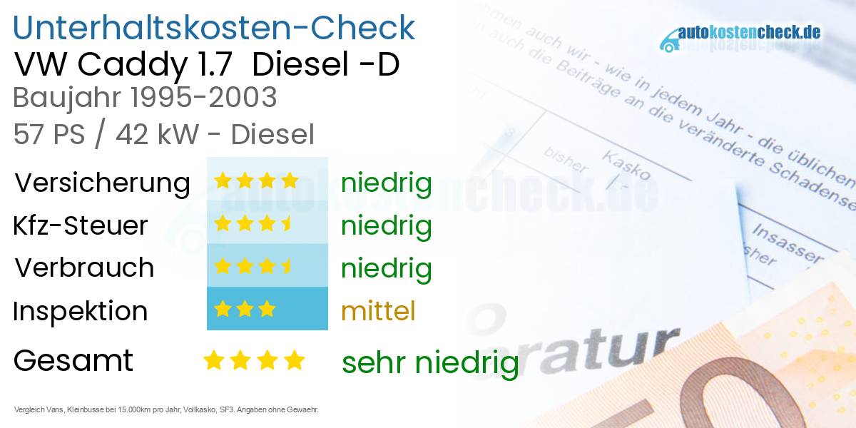 Unterhaltskosten VW Caddy 1.7  Diesel -D 