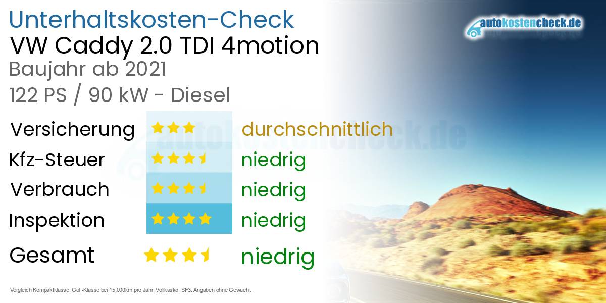 Unterhaltskosten VW Caddy 2.0 TDI 4motion 