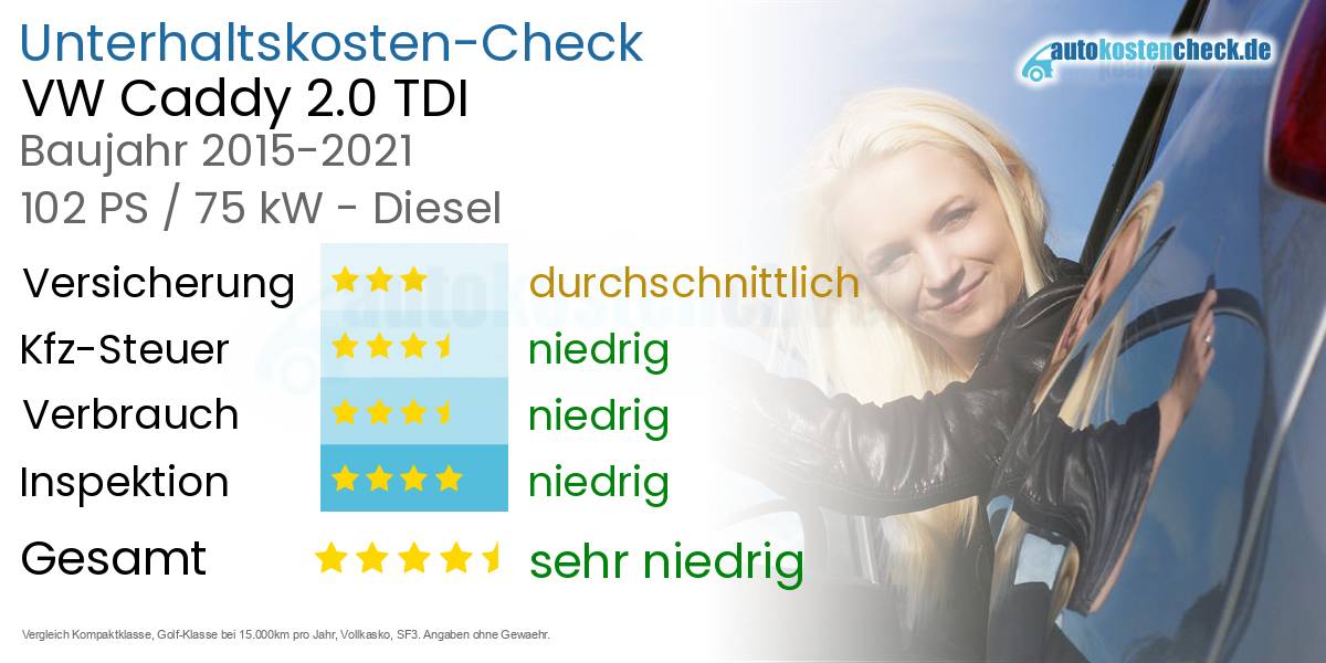 Unterhaltskosten VW Caddy 2.0 TDI 
