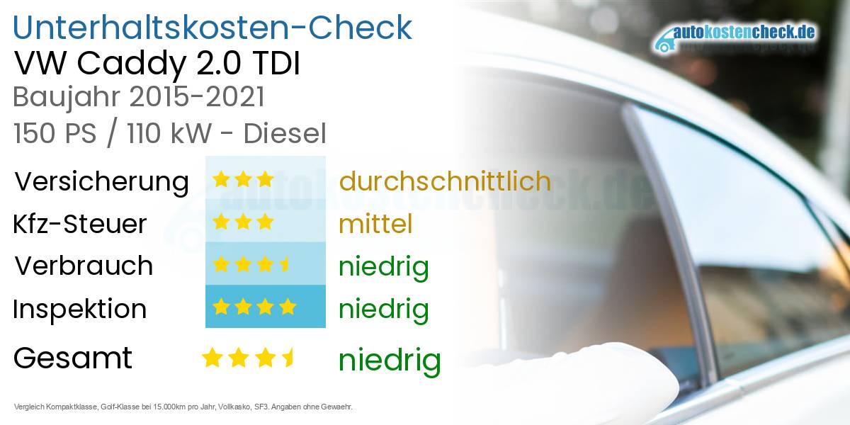 Unterhaltskosten VW Caddy 2.0 TDI 