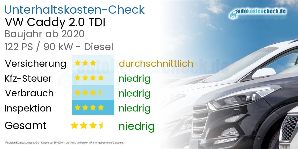 Unterhaltskosten VW Caddy 2.0 TDI 