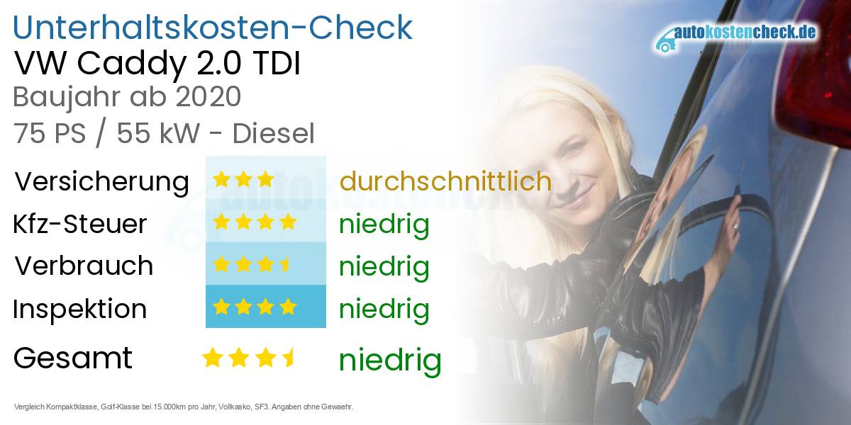 Unterhaltskosten VW Caddy 2.0 TDI 