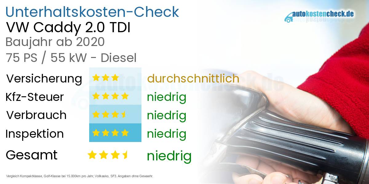 Unterhaltskosten VW Caddy 2.0 TDI 