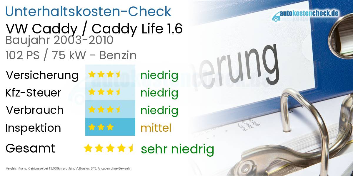 Unterhaltskosten VW Caddy / Caddy Life 1.6