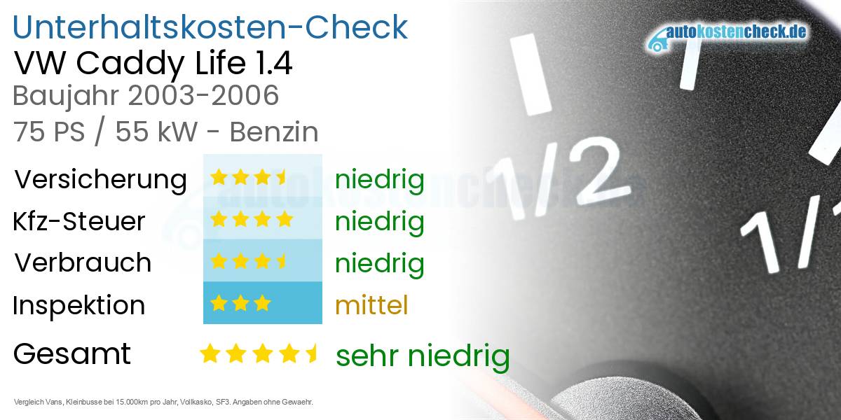 Unterhaltskosten VW Caddy Life 1.4 