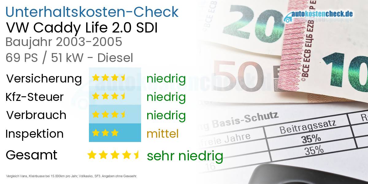 Unterhaltskosten VW Caddy Life 2.0 SDI 