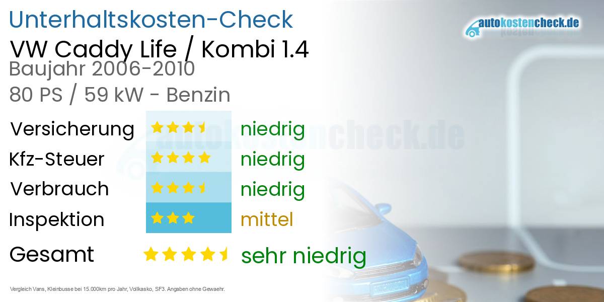 Unterhaltskosten VW Caddy Life / Kombi 1.4 