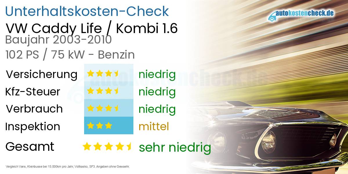 Unterhaltskosten VW Caddy Life / Kombi 1.6