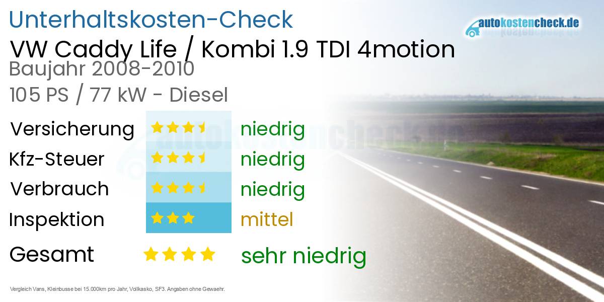 Unterhaltskosten VW Caddy Life / Kombi 1.9 TDI 4motion 