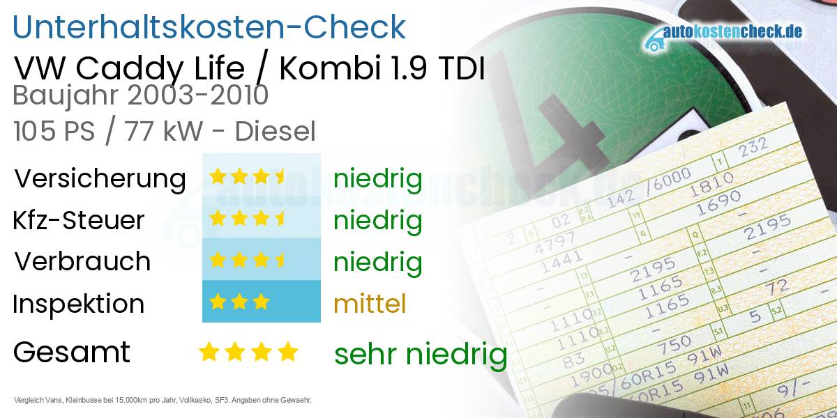 Unterhaltskosten VW Caddy Life / Kombi 1.9 TDI 