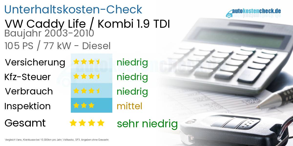 Unterhaltskosten VW Caddy Life / Kombi 1.9 TDI 