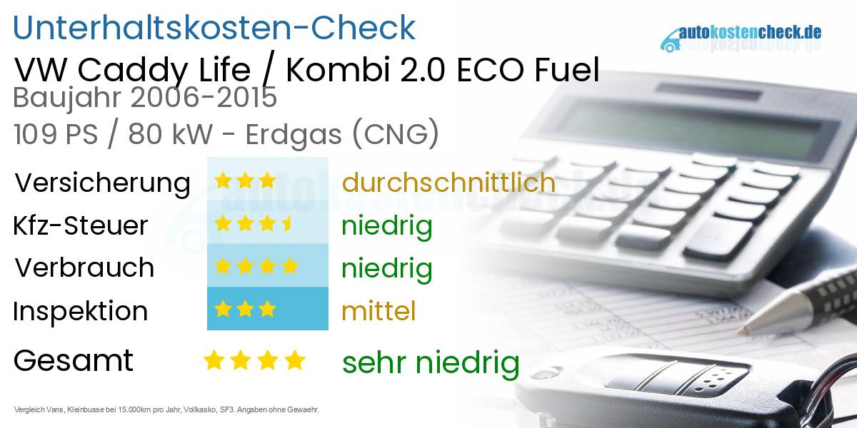 Unterhaltskosten VW Caddy Life / Kombi 2.0 ECO Fuel