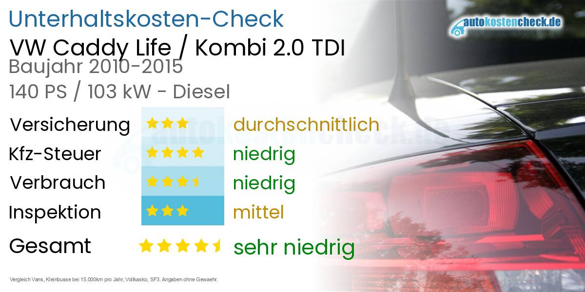 Unterhaltskosten VW Caddy Life / Kombi 2.0 TDI 