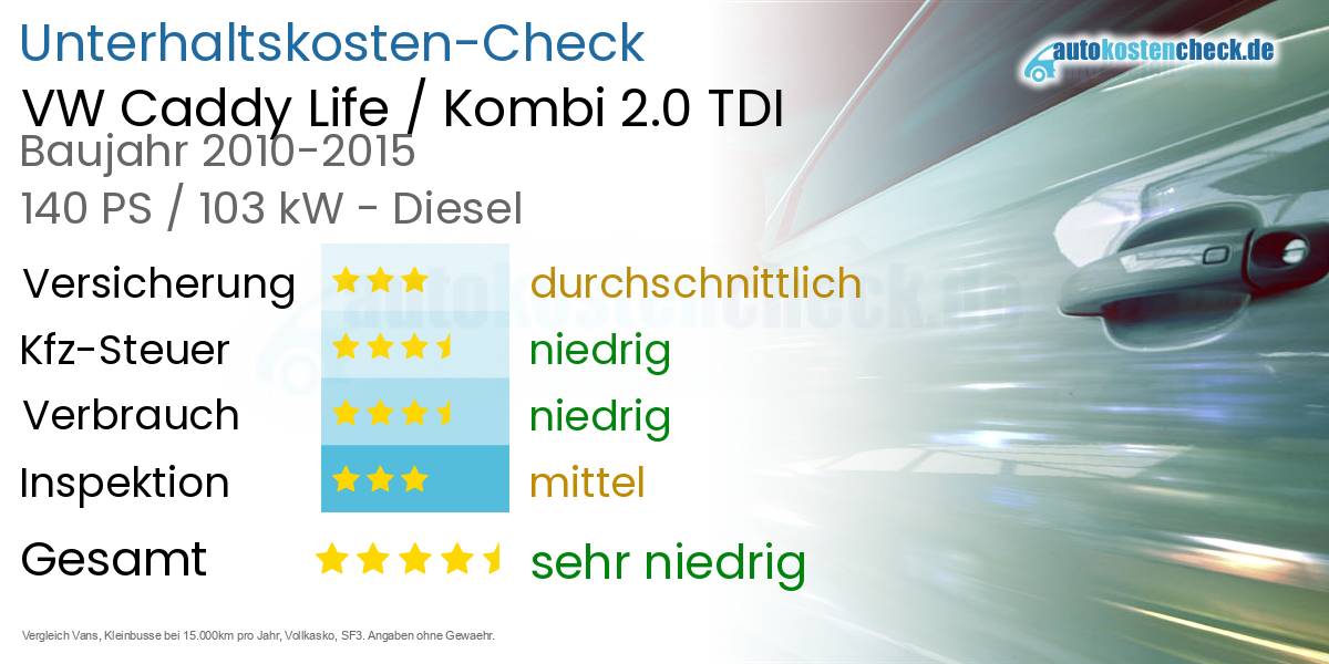 Unterhaltskosten VW Caddy Life / Kombi 2.0 TDI 