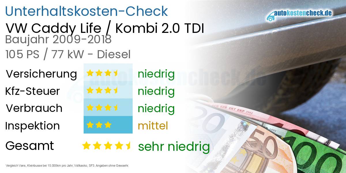 Unterhaltskosten VW Caddy Life / Kombi 2.0 TDI
