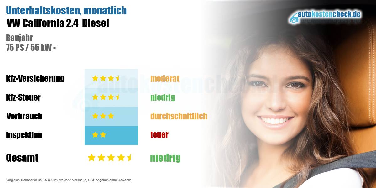 Unterhaltskosten VW California 2.4  Diesel