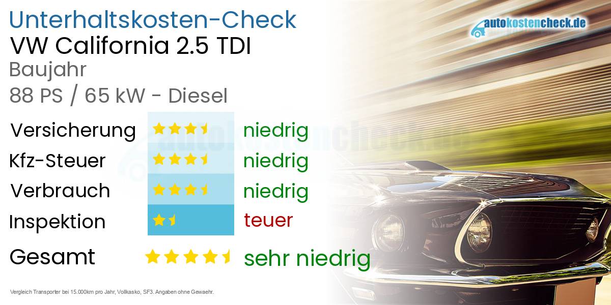 Unterhaltskosten VW California 2.5 TDI 