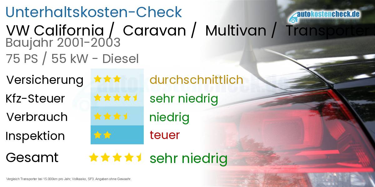 Unterhaltskosten VW California /  Caravan /  Multivan /  Transporter 2.5 TDI 4WD 