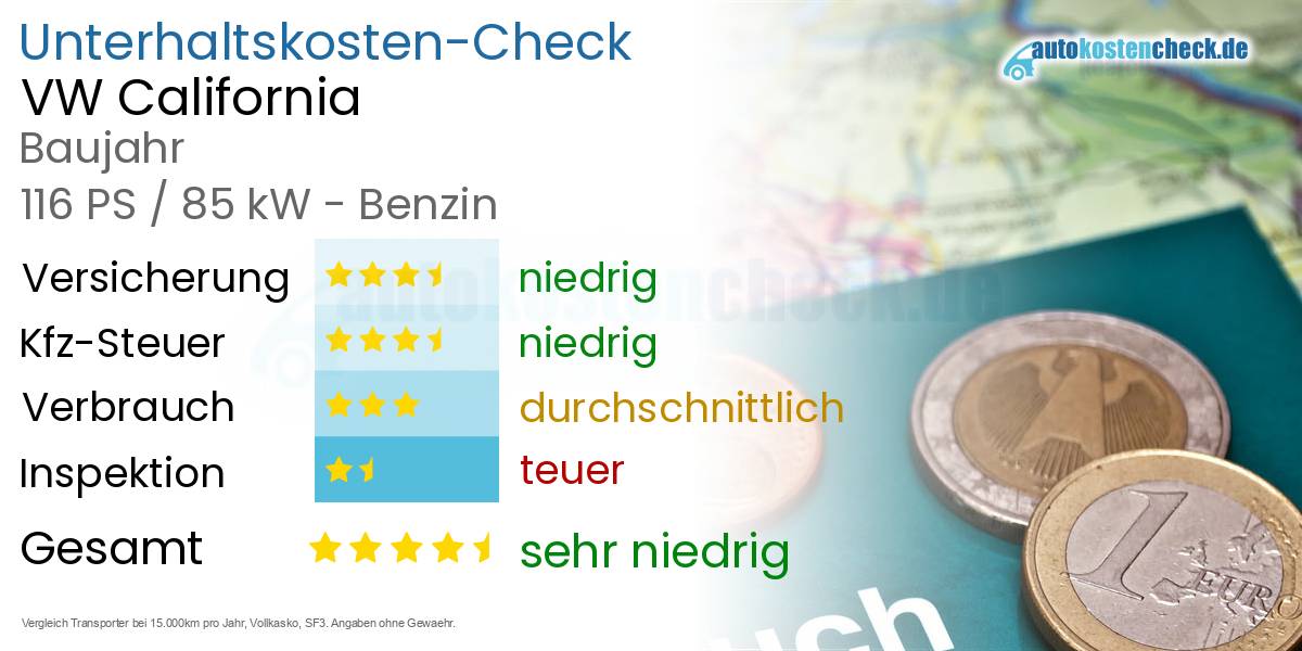 Unterhaltskosten VW California 