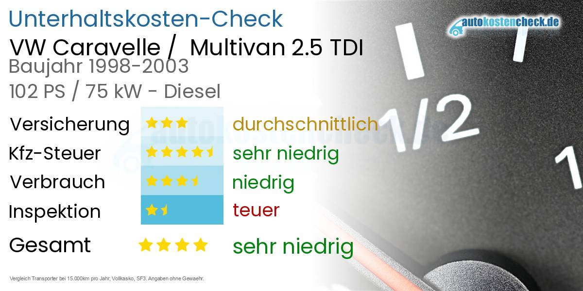 Unterhaltskosten VW Caravelle / Multivan 2.5 TDI