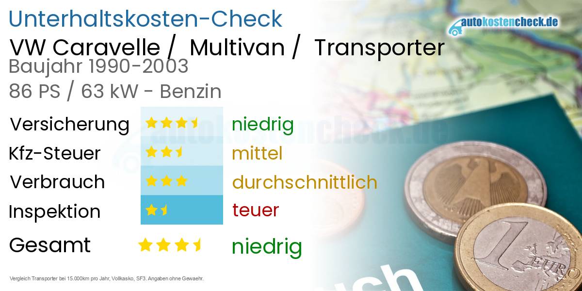Unterhaltskosten VW Caravelle /  Multivan /  Transporter 
