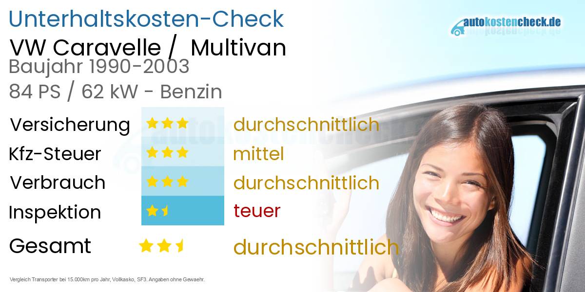 Unterhaltskosten VW Caravelle /  Multivan 