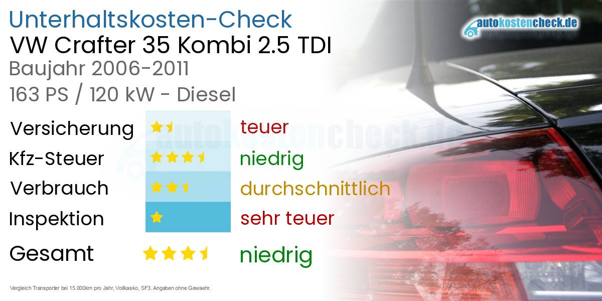 Unterhaltskosten VW Crafter 35 Kombi 2.5 TDI 