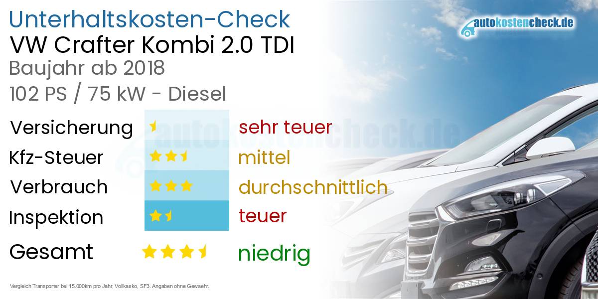 Unterhaltskosten VW Crafter Kombi 2.0 TDI