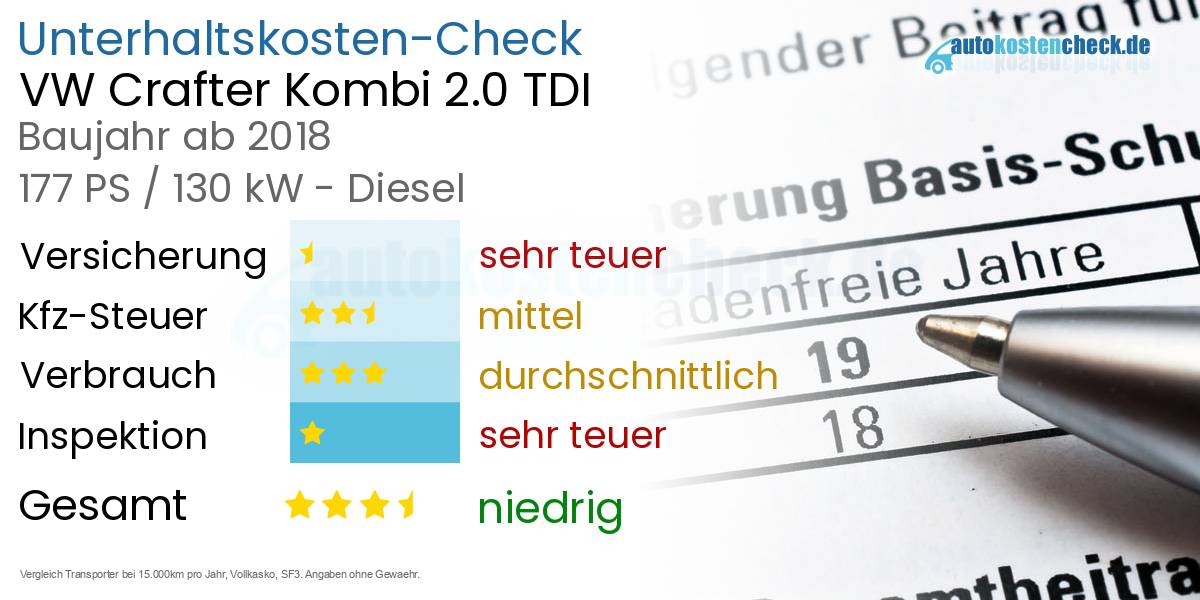 Unterhaltskosten VW Crafter Kombi 2.0 TDI 
