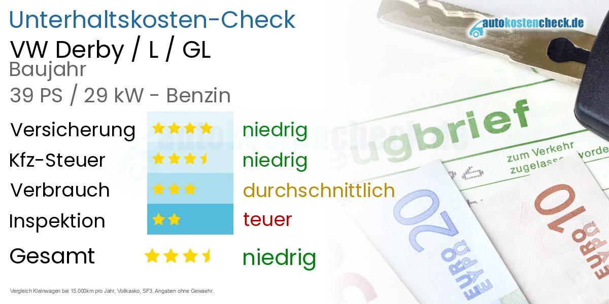 Unterhaltskosten VW Derby / L / GL 