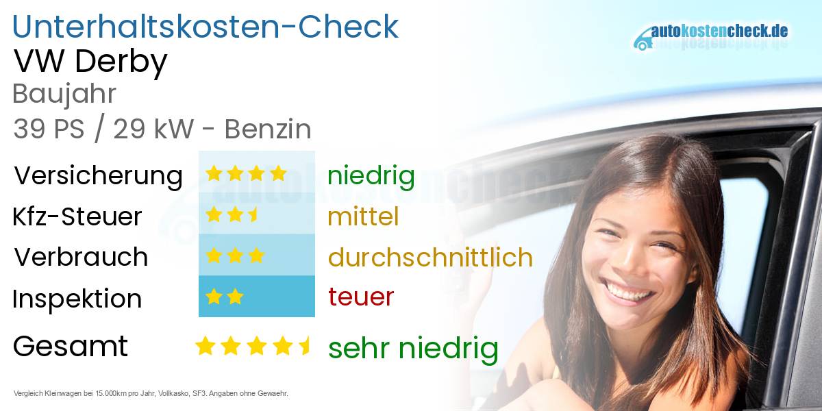 Unterhaltskosten VW Derby 