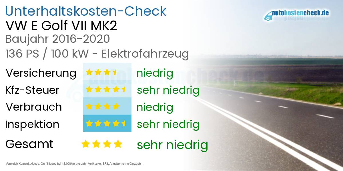 Unterhaltskosten VW E Golf VII MK2 