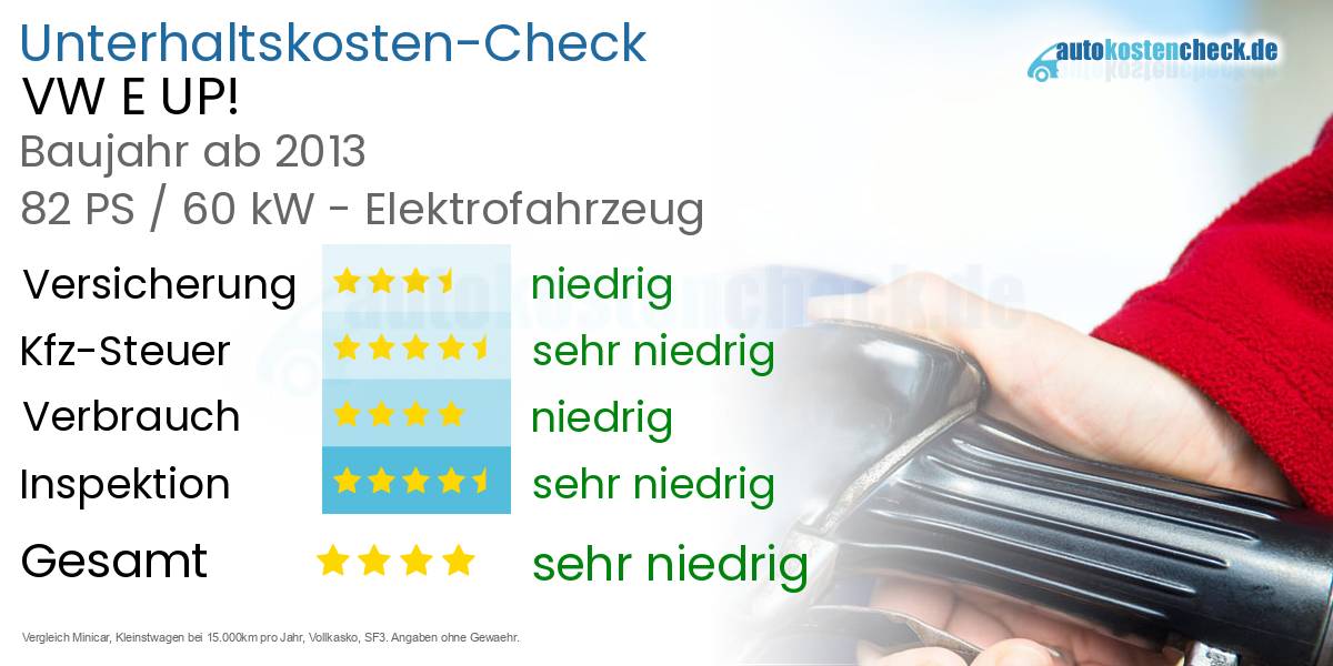 Unterhaltskosten VW E UP! 