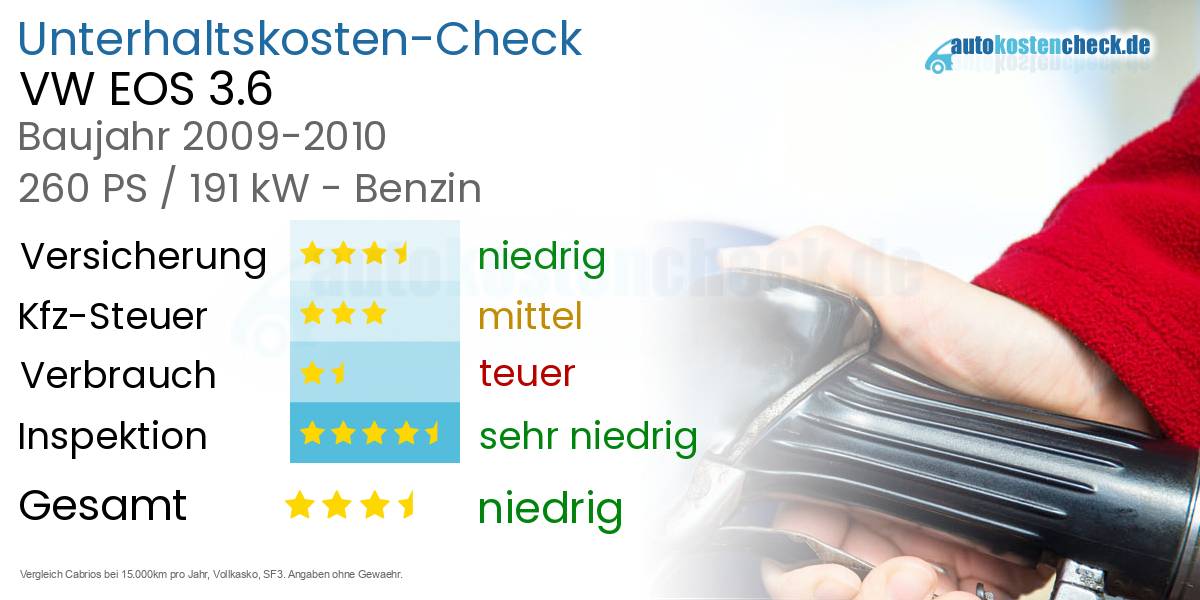Unterhaltskosten VW EOS 3.6 