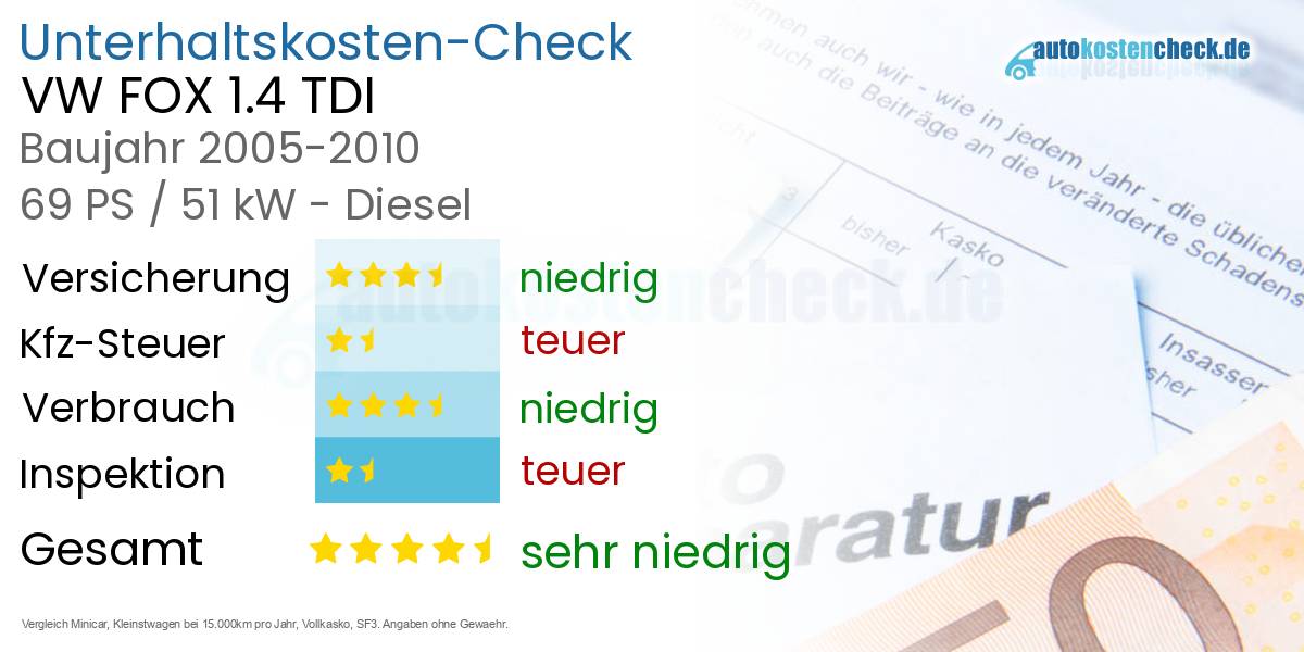 Unterhaltskosten VW FOX 1.4 TDI 