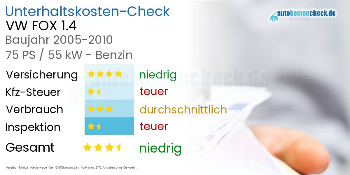 Unterhaltskosten VW FOX 1.4 