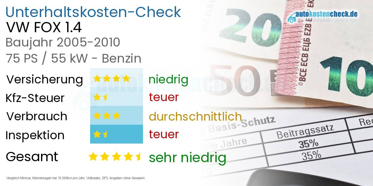 Unterhaltskosten VW FOX 1.4 