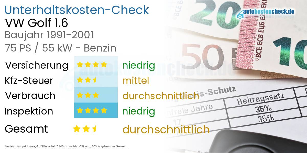 Unterhaltskosten VW Golf 1.6