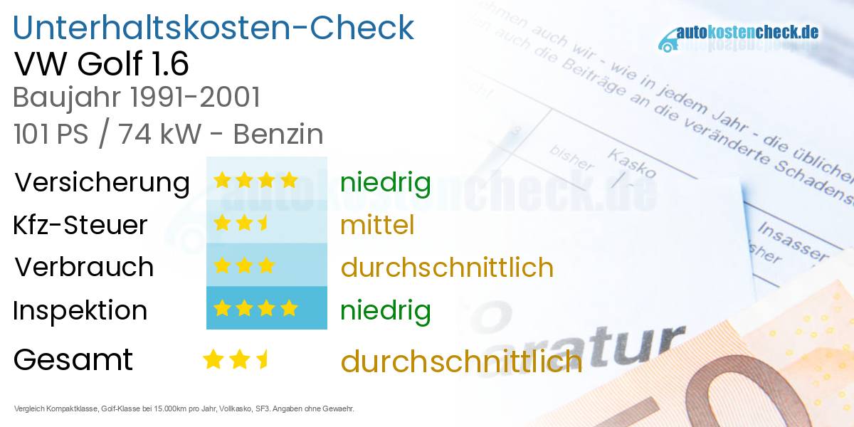 Unterhaltskosten VW Golf 1.6 