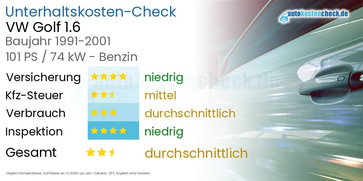 Unterhaltskosten VW Golf 1.6 
