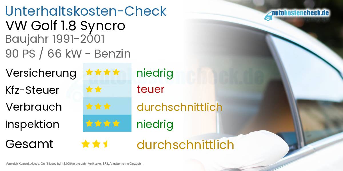 Unterhaltskosten VW Golf 1.8 Syncro 