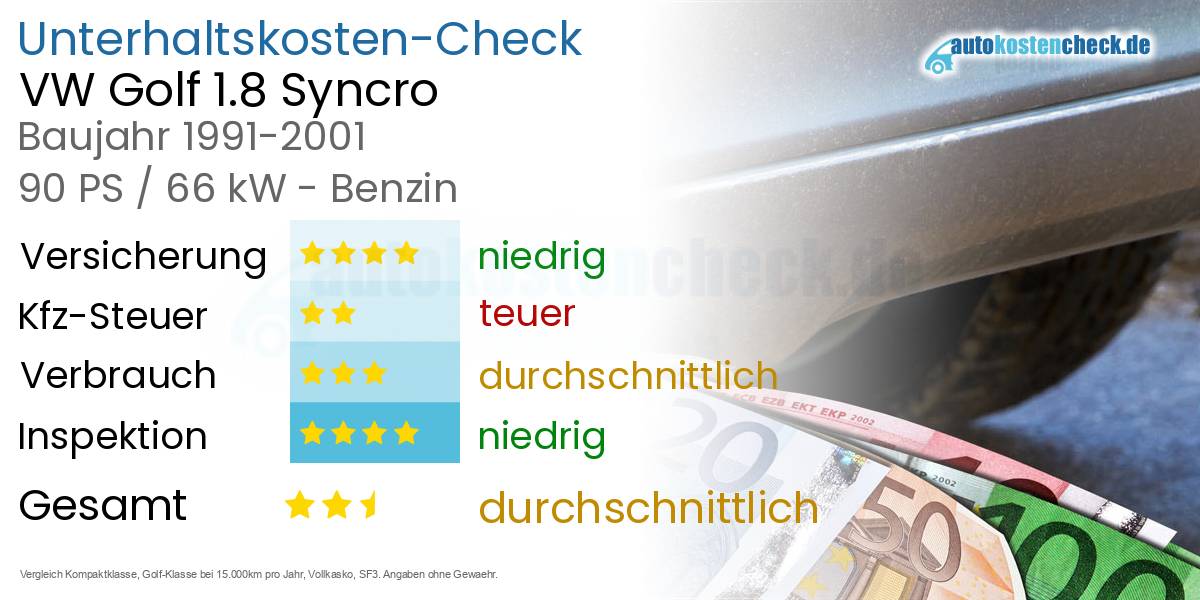 Unterhaltskosten VW Golf 1.8 Syncro 