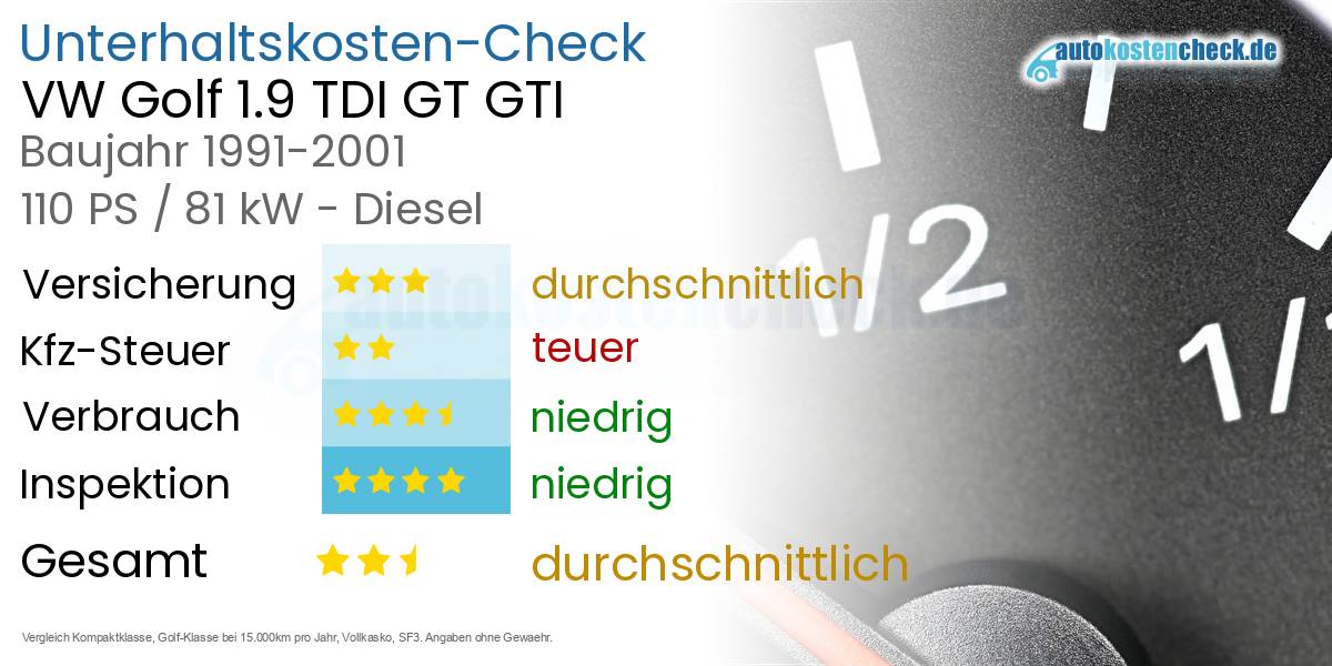 Unterhaltskosten VW Golf 1.9 TDI GT GTI 