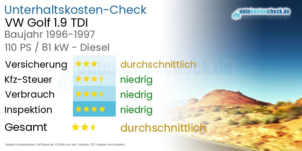Unterhaltskosten VW Golf 1.9 TDI 