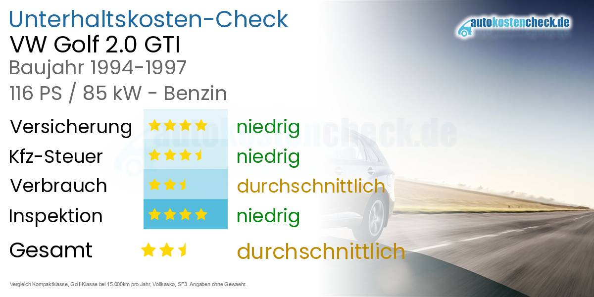 Unterhaltskosten VW Golf 2.0 GTI 