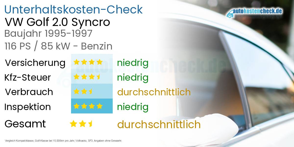 Unterhaltskosten VW Golf 2.0 Syncro