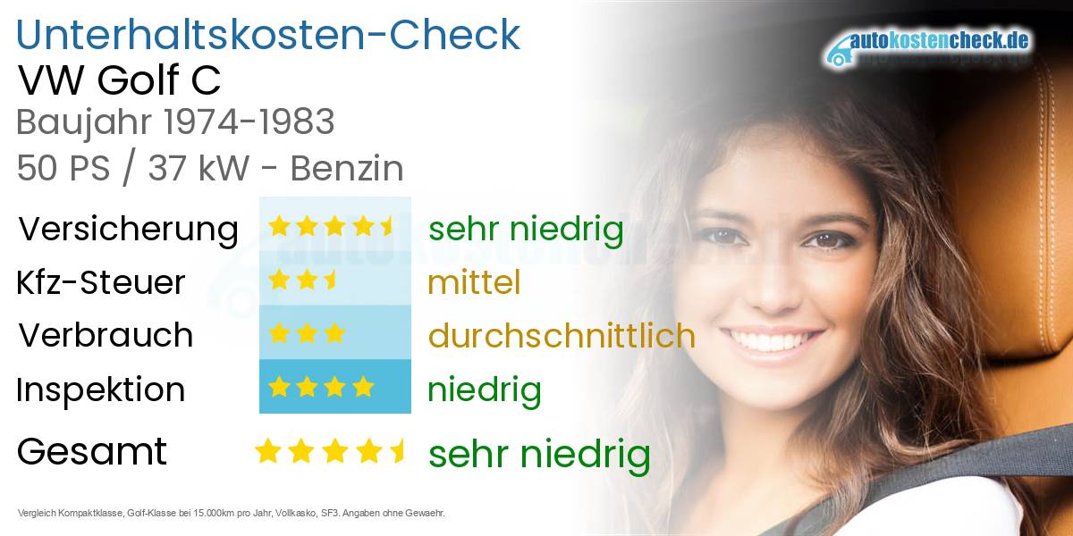 Unterhaltskosten VW Golf C 