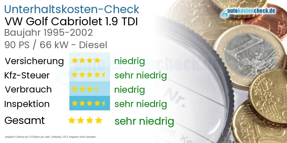 Unterhaltskosten VW Golf Cabriolet 1.9 TDI 