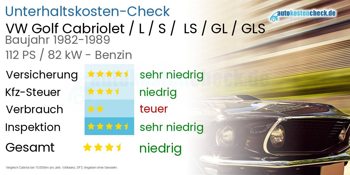 Unterhaltskosten VW Golf Cabriolet / L / S /  LS / GL / GLS 