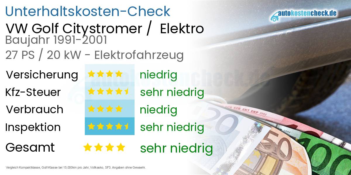 Unterhaltskosten VW Golf Citystromer /  Elektro 